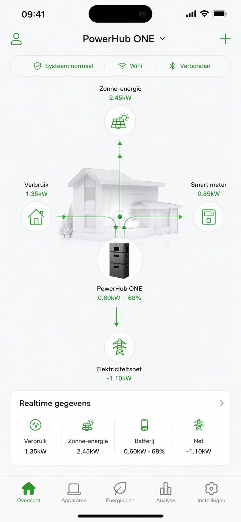 PowerHub app met realtime energiestromen tussen zon, woning, batterij en net